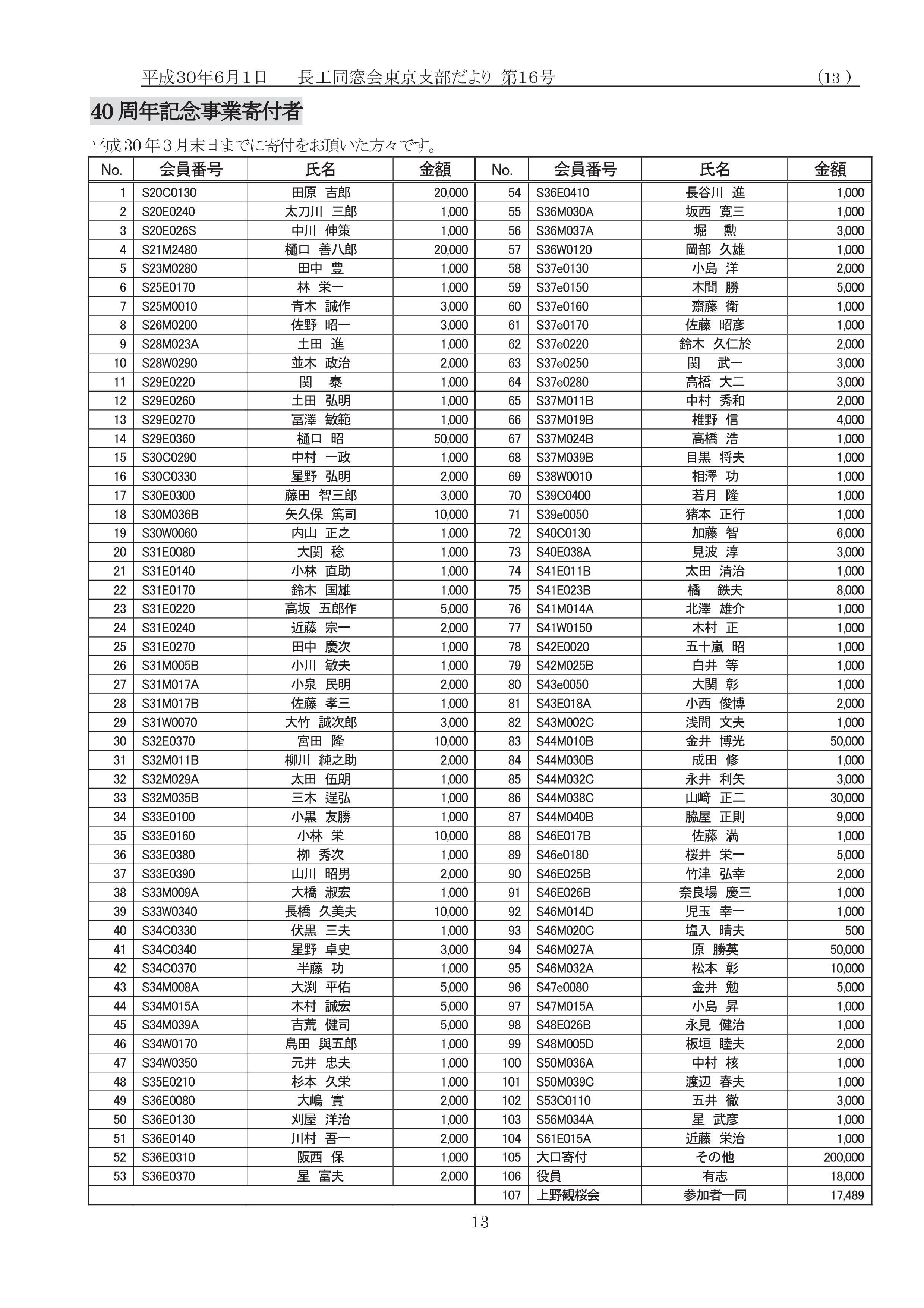 支部だより