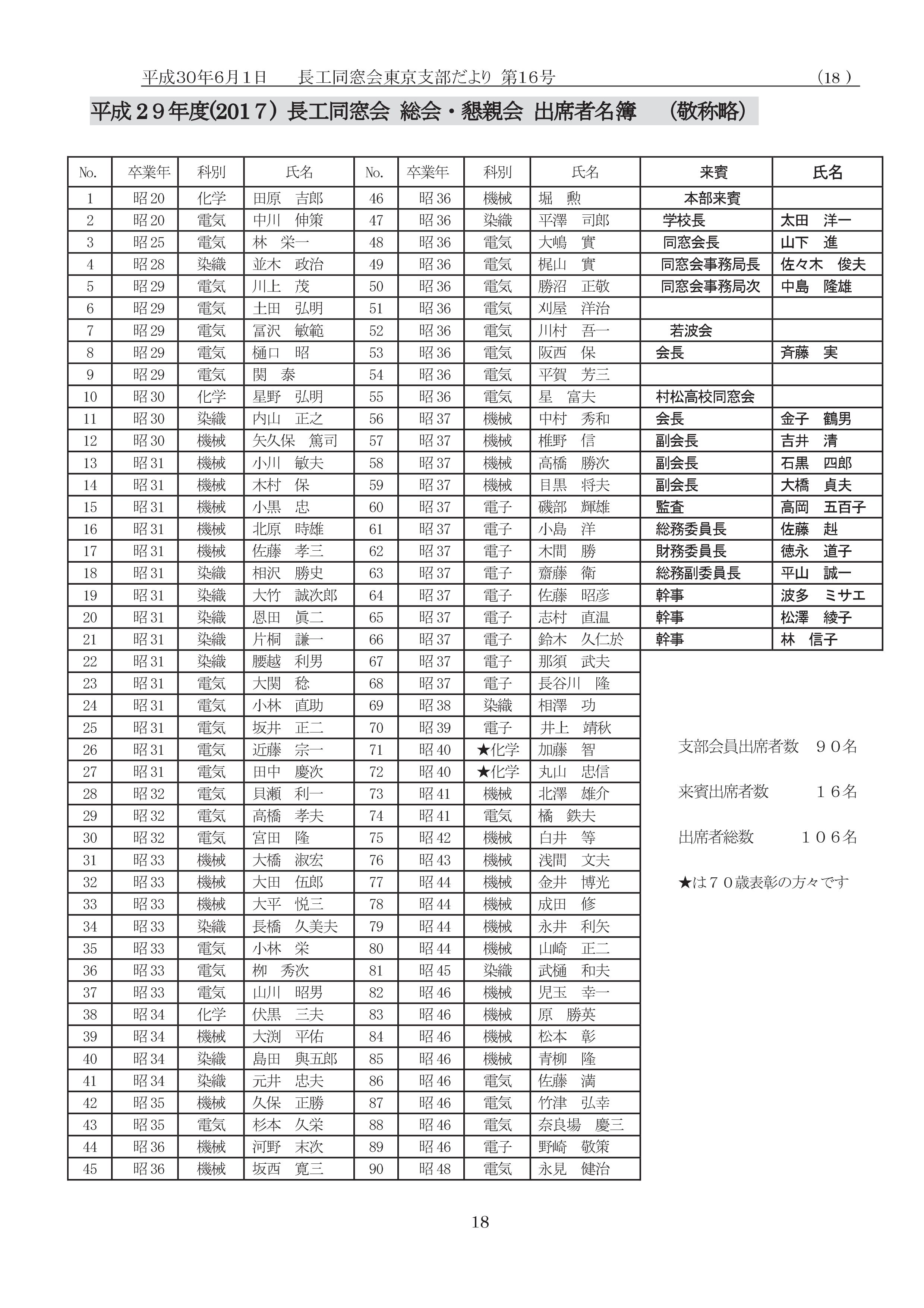 支部だより