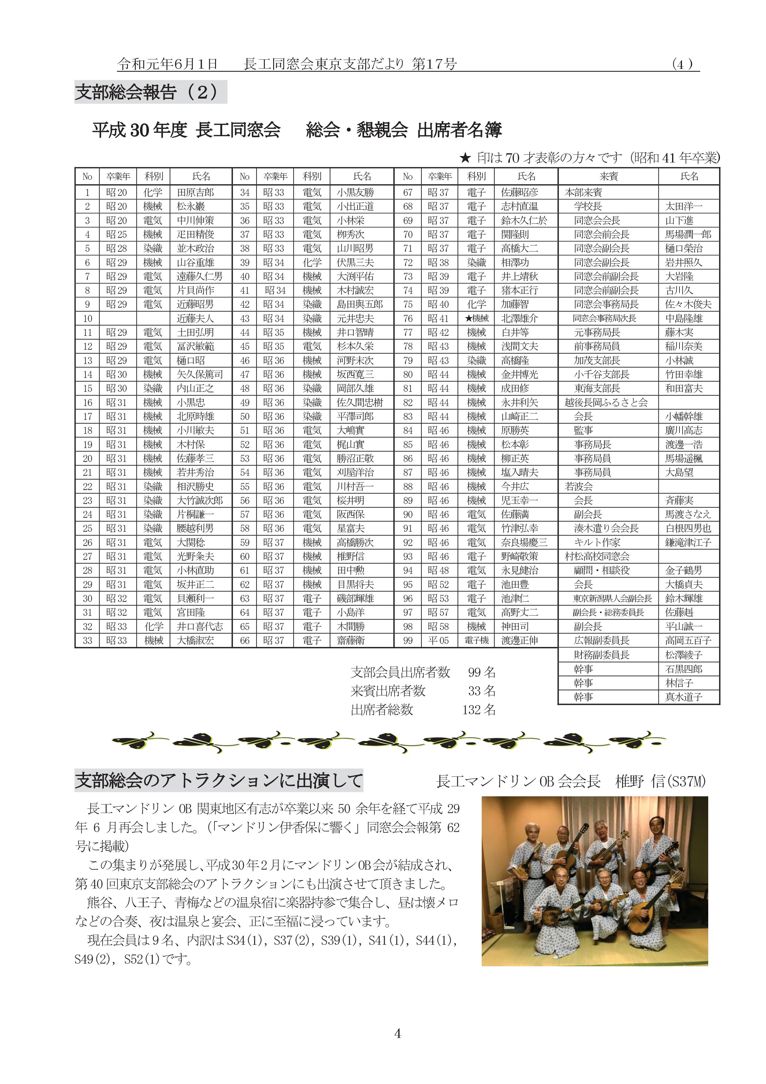 支部だより