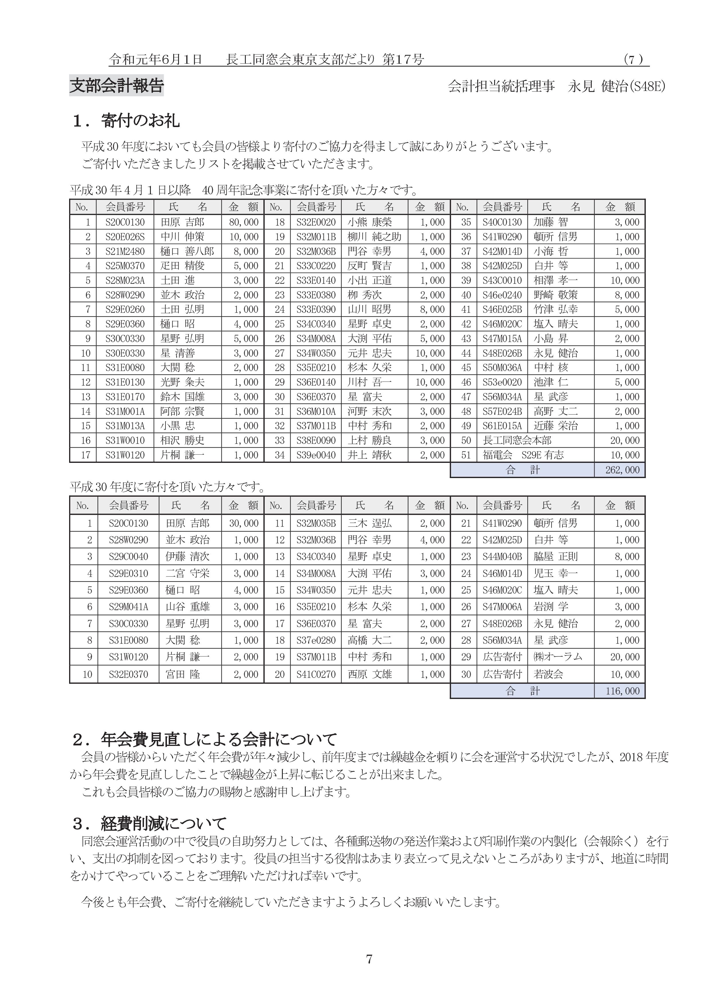 支部だより