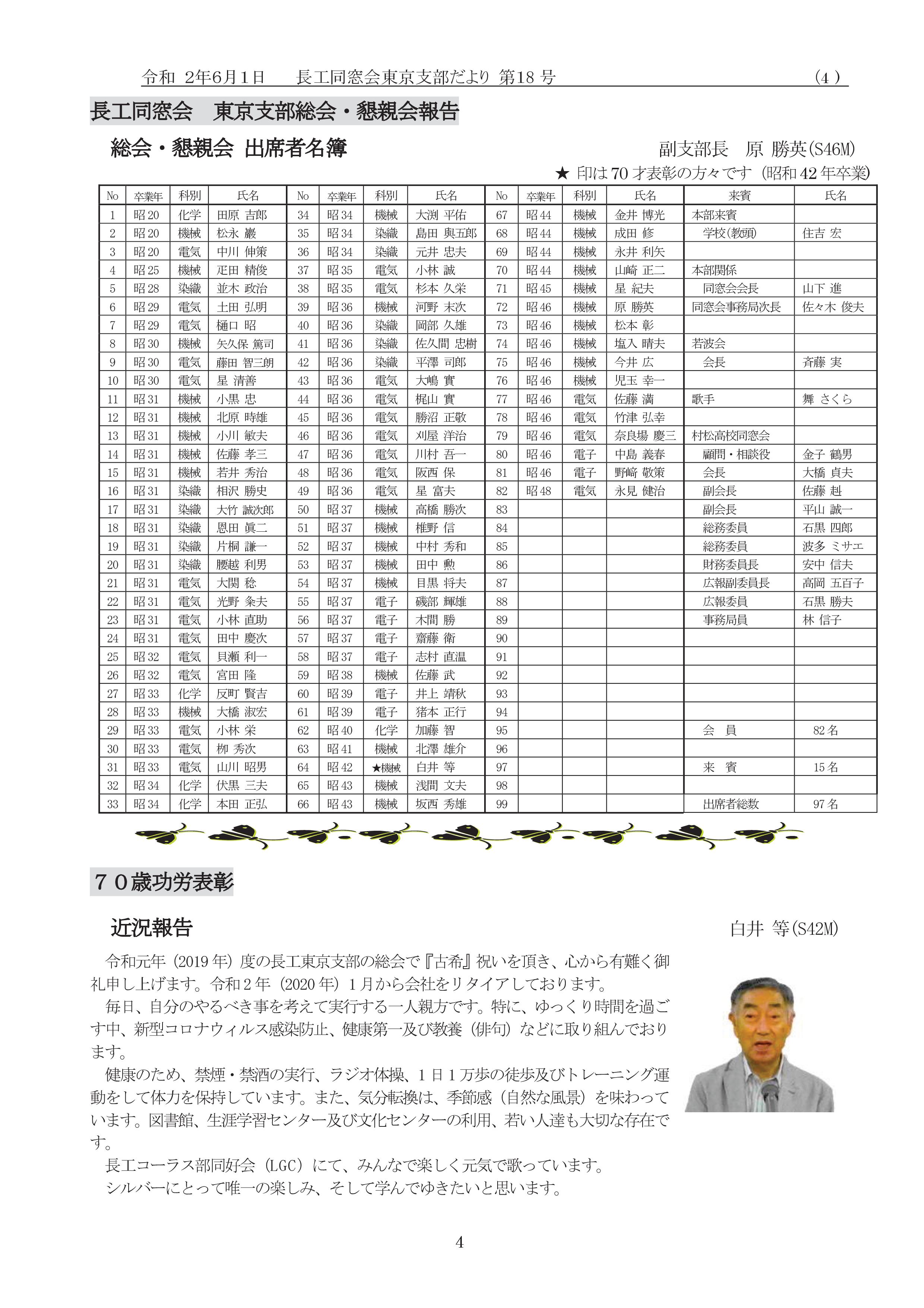 支部だより