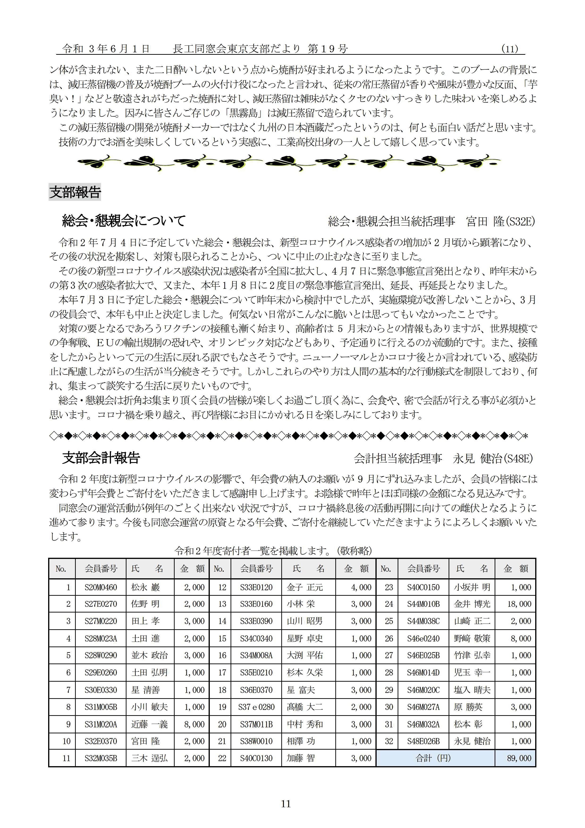 支部だより