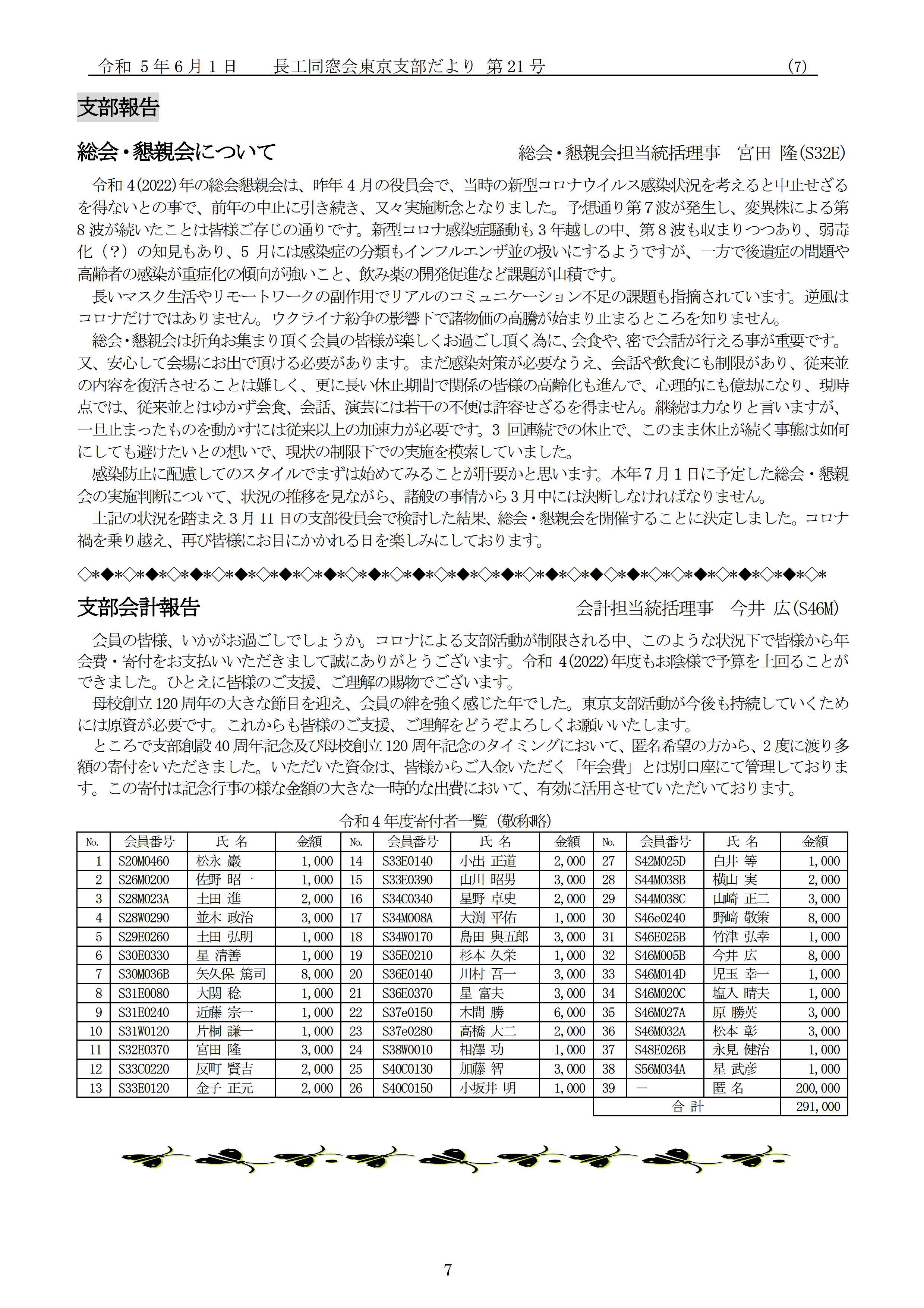 支部だより