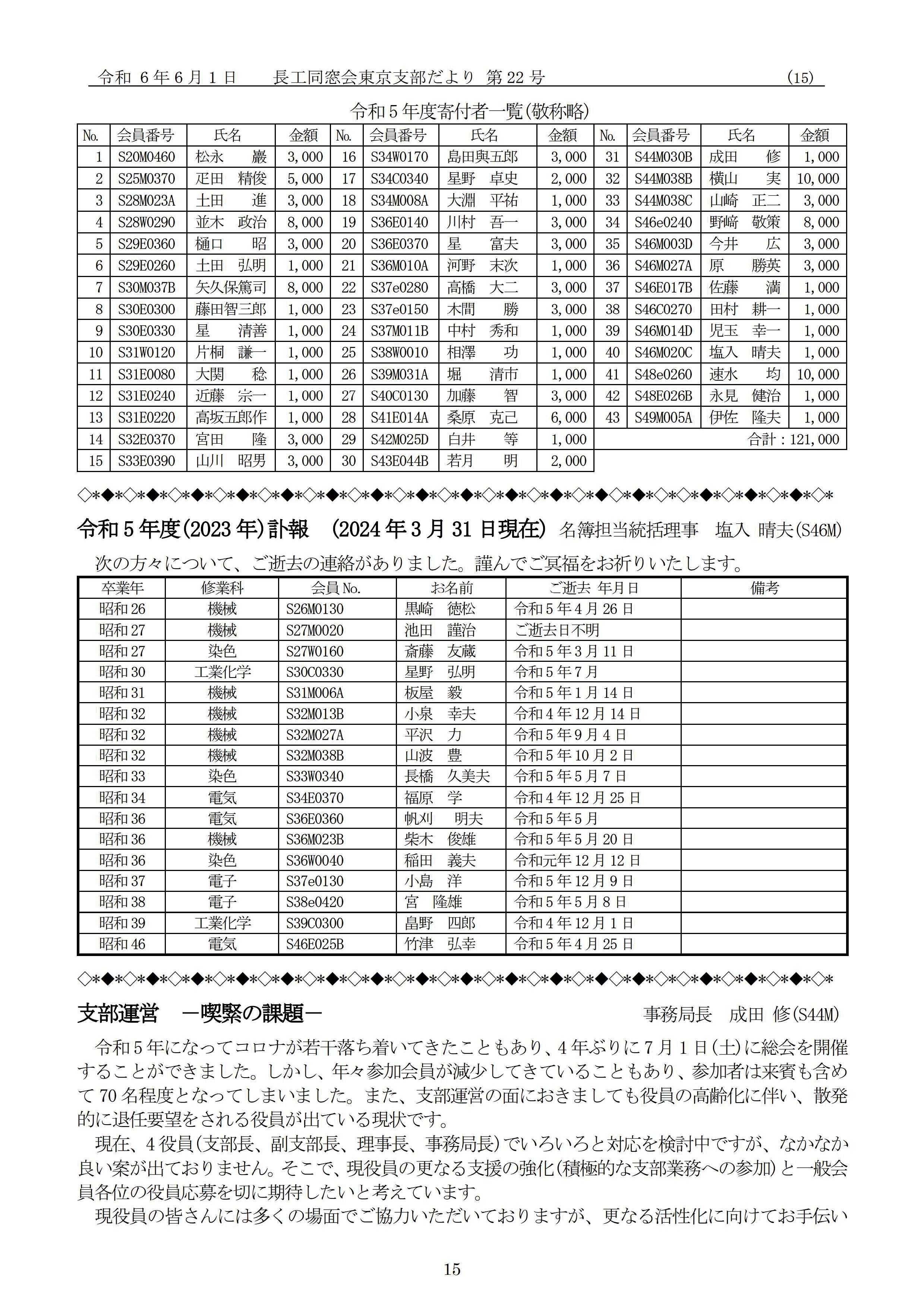 支部だより