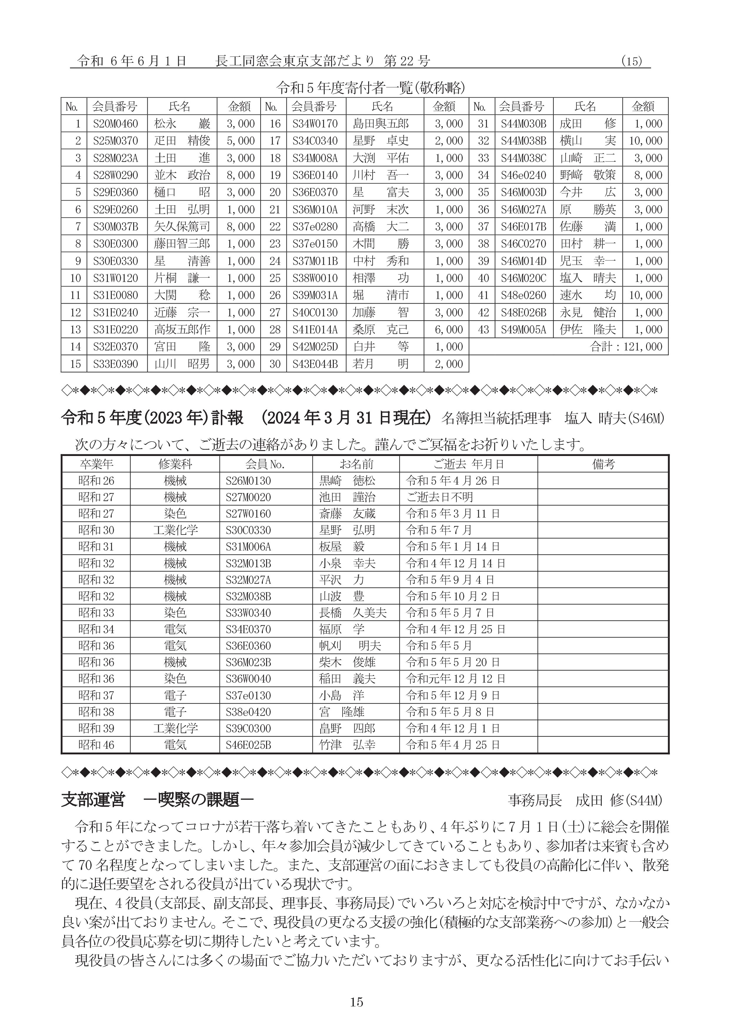 支部だより