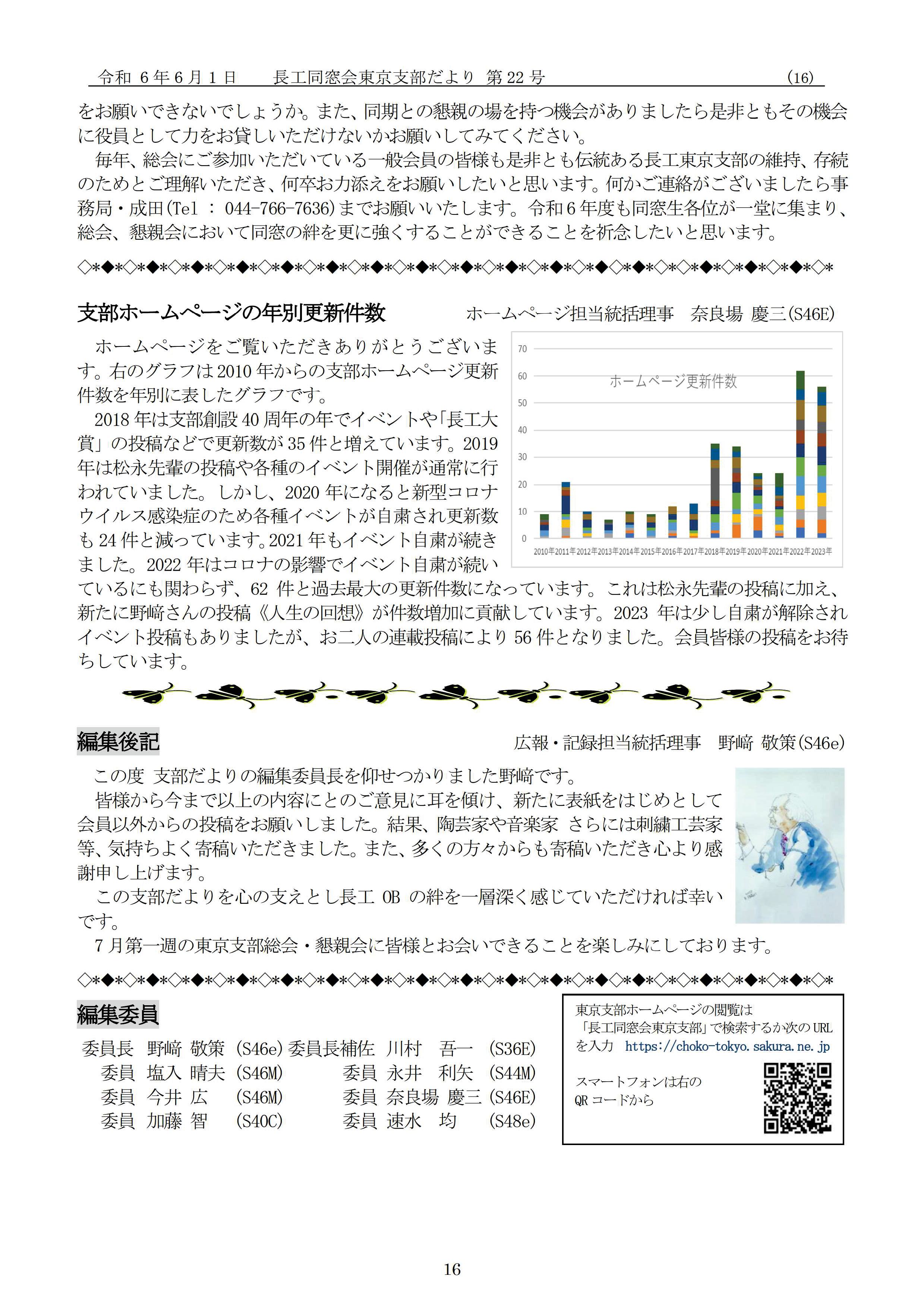 支部だより